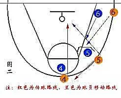敏捷性训练对篮球比赛表现的影响及解决方案_2