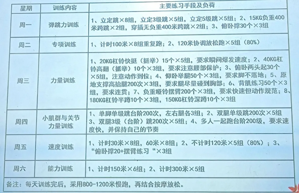 如何制定联赛训练计划以提高比赛表现